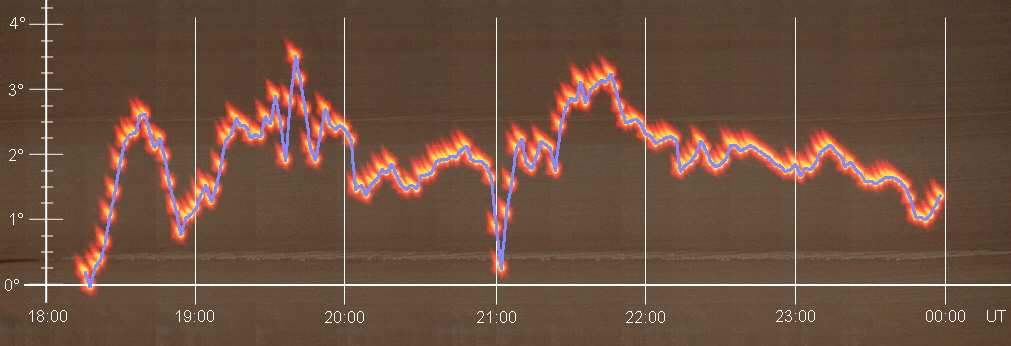 Magnetogramm Jukkasj�rvi C