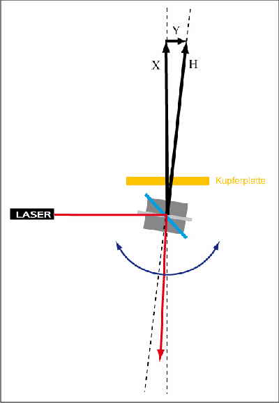 Magnetometer von oben 01