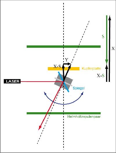 Magnetometer von oben 02